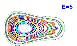Poincar section A=2, E=5
